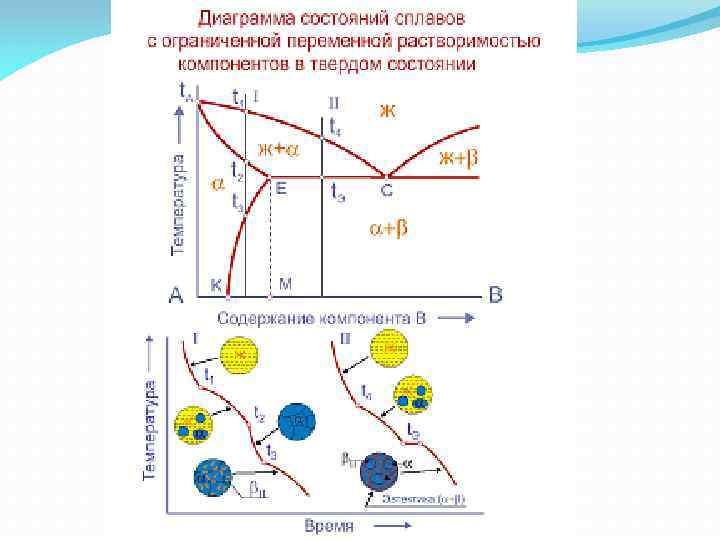 Фазовые диаграммы сплавов