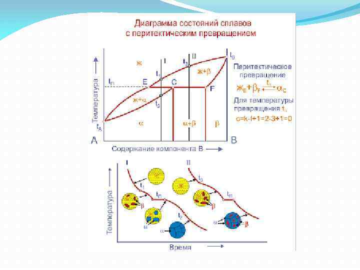 Диаграмма неограниченной растворимости