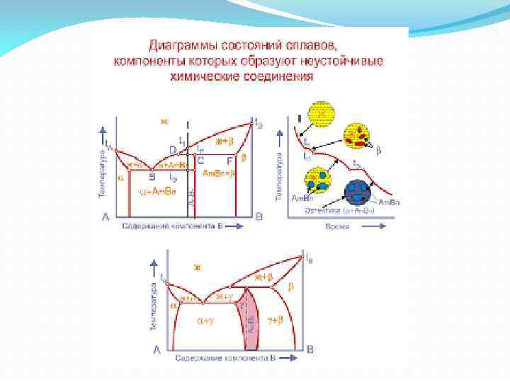 Диаграммы состояния сплавов