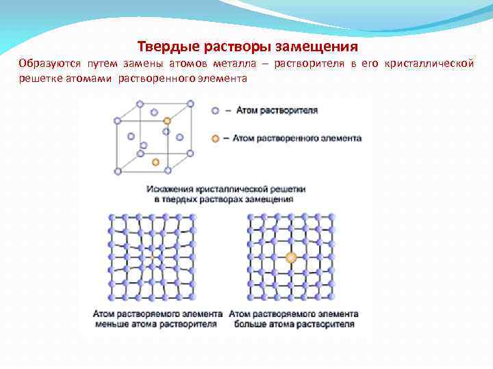 Что такое твердые растворы