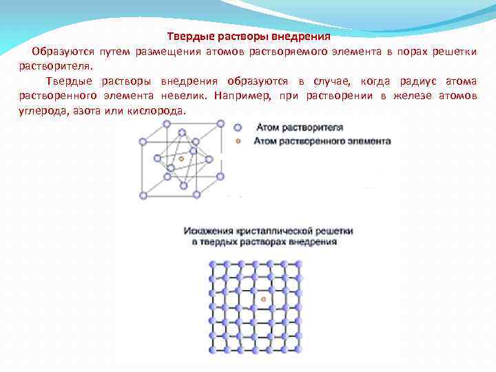 Твердый раствор образуется