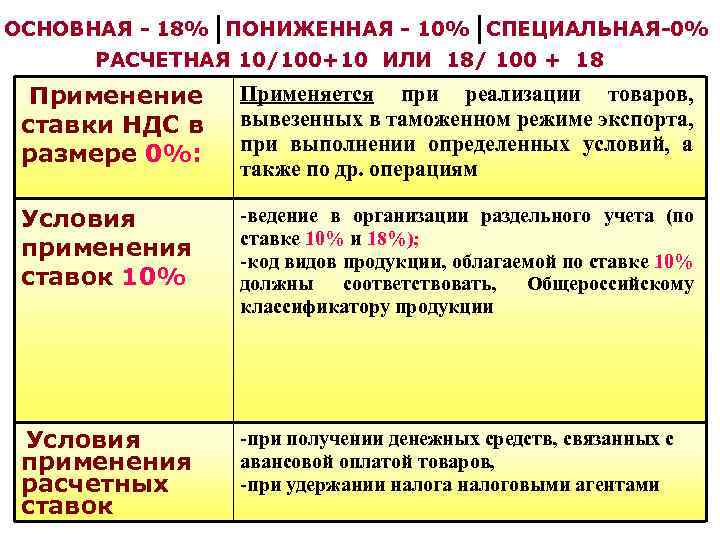 ОСНОВНАЯ - 18% ПОНИЖЕННАЯ - 10% СПЕЦИАЛЬНАЯ-0% РАСЧЕТНАЯ 10/100+10 ИЛИ 18/ 100 + 18