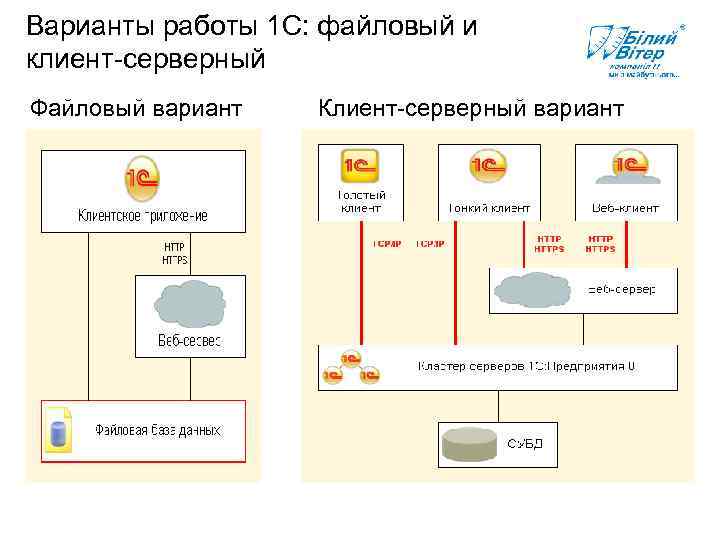 Как в 1с посмотреть схему данных в