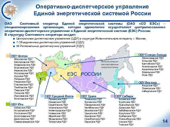 Генеральная схема еэс