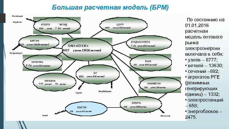 Большая расчетная модель (БРМ) Финляндия Норвегия СЕВЕРО 2039 1 1 03 - ЗАПАД узлов