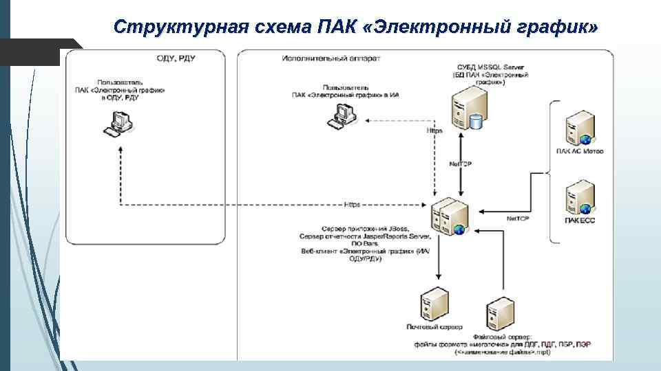 Структурная схема ПАК «Электронный график» 