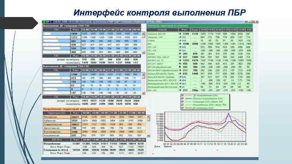 Интерфейс контроля выполнения ПБР 