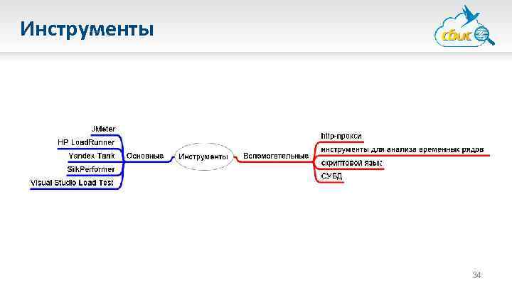 Инструменты 34 