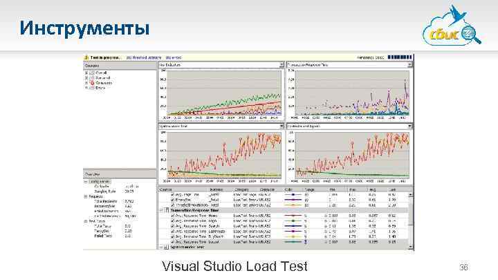 Инструменты Visual Studio Load Test 36 