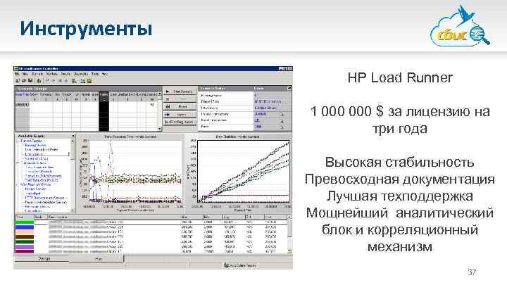 Инструменты HP Load Runner 1 000 $ за лицензию на три года Высокая стабильность