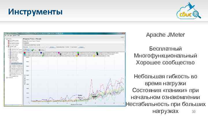 Инструменты Apache JMeter Бесплатный Многофункциональный Хорошее сообщество Небольшая гибкость во время нагрузки Состояния «паники»