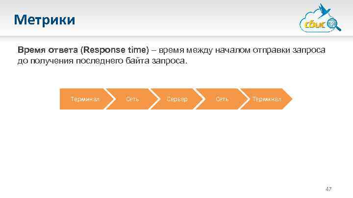 Метрики Время ответа (Response time) – время между началом отправки запроса до получения последнего