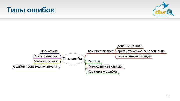 Типы ошибок 11 