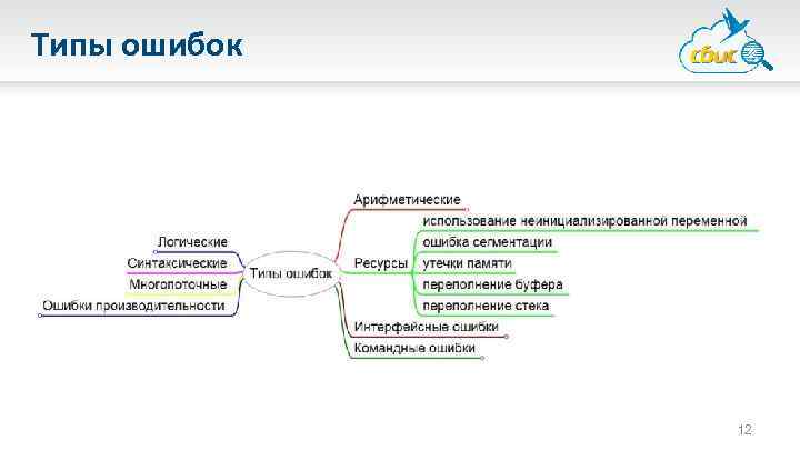 Типы ошибок 12 