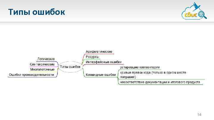 Типы ошибок 14 