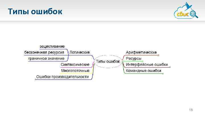 Типы ошибок 15 