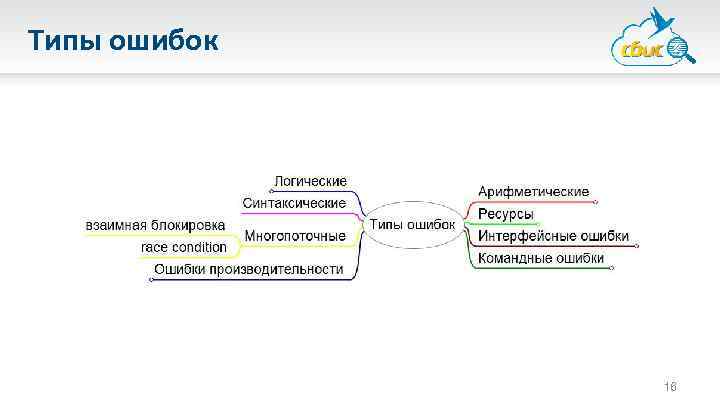 Типы ошибок 16 