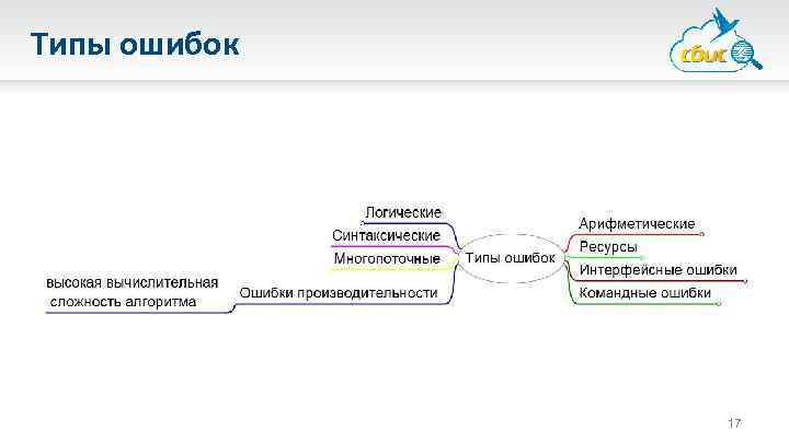 Типы ошибок 17 