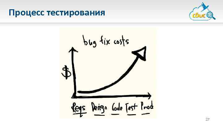 Процесс тестирования 27 