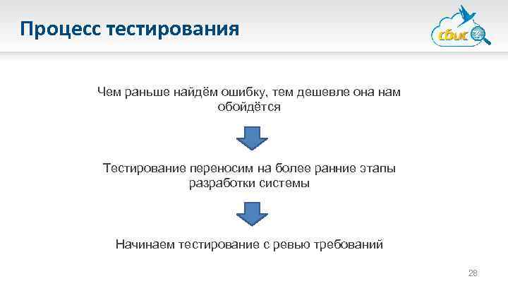 Процесс тестирования