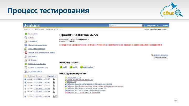 Процесс тестирования 51 