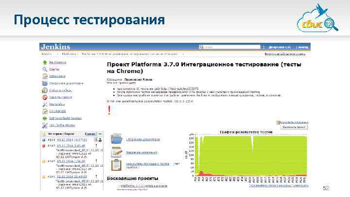 Процесс тестирования 52 