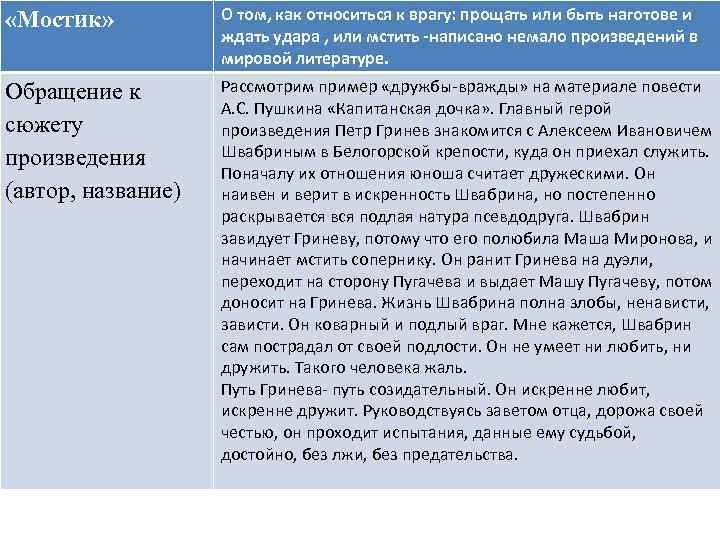  «Мостик» О том, как относиться к врагу: прощать или быть наготове и ждать