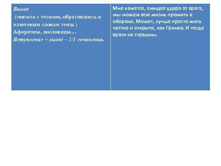 Вывод (связать с тезисом, обратившись к ключевым словам темы ) Афоризмы, пословицы… Вступление +