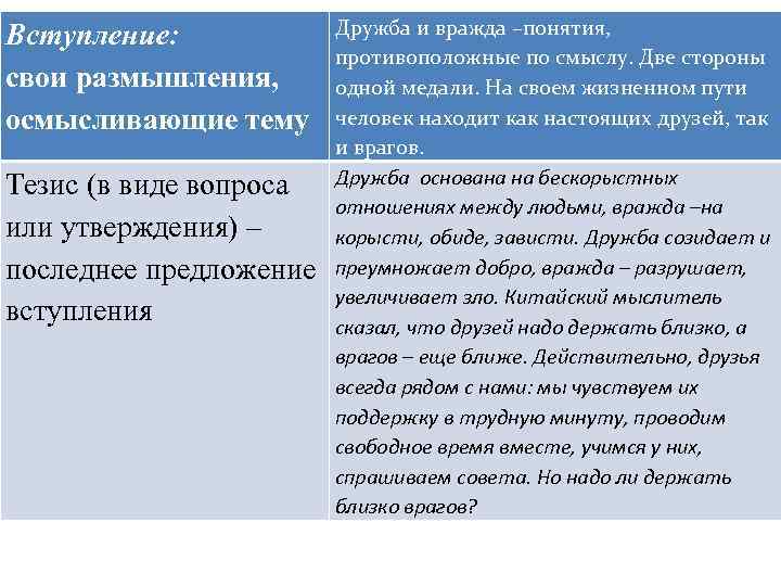 Вступление: свои размышления, осмысливающие тему Тезис (в виде вопроса или утверждения) – последнее предложение
