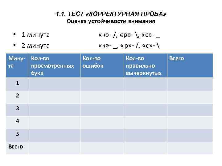 1. 1. ТЕСТ «КОРРЕКТУРНАЯ ПРОБА» Оценка устойчивости внимания • 1 минута «к» - /,