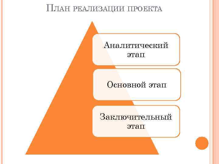 Линия повествования