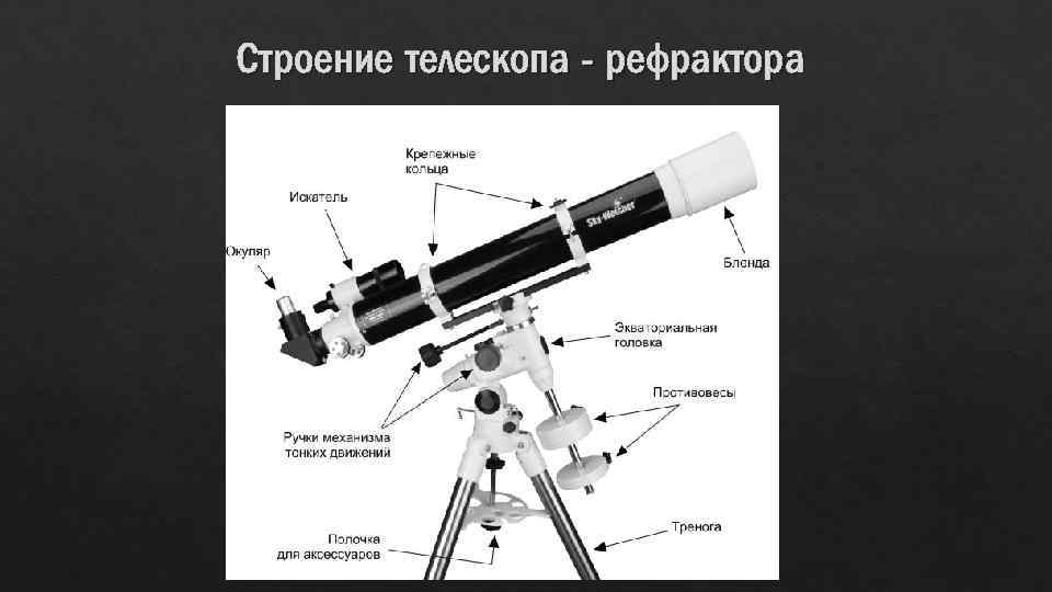 Строение телескопа - рефрактора 