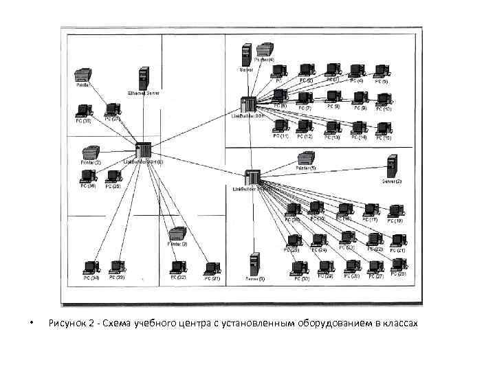 Учебная сеть. Схема локальной сети учебного центра. Проектирование локальной вычислительной сети для средней школы. Разработка компьютерной сети для средней школы. Локальная схема учебного центра.