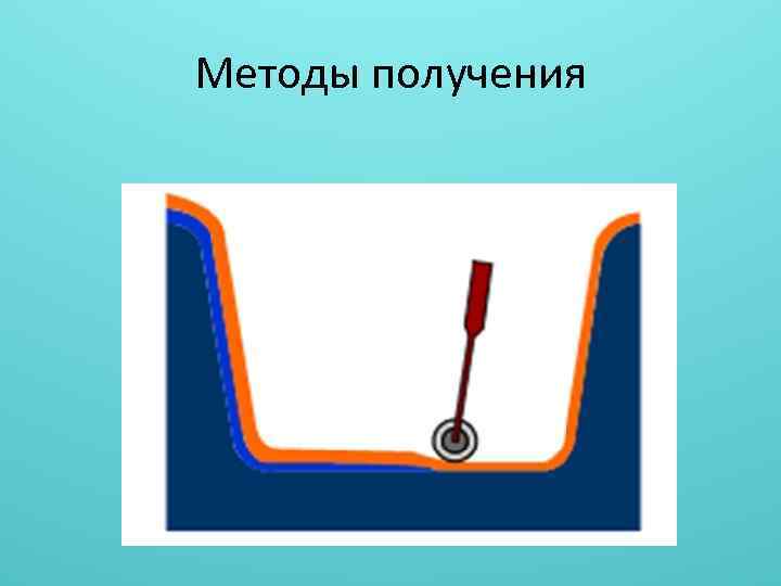 Методы получения 