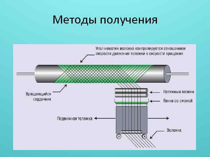 Что такое композитная карта - 98 фото