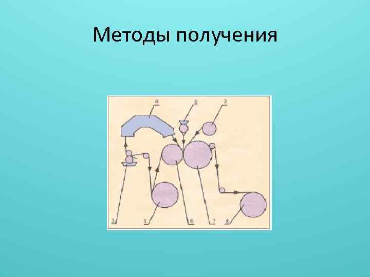 Методы получения 