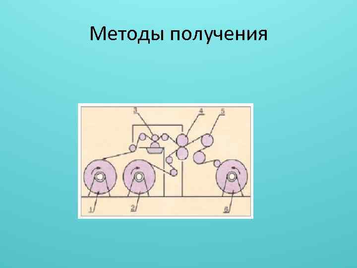 Методы получения 