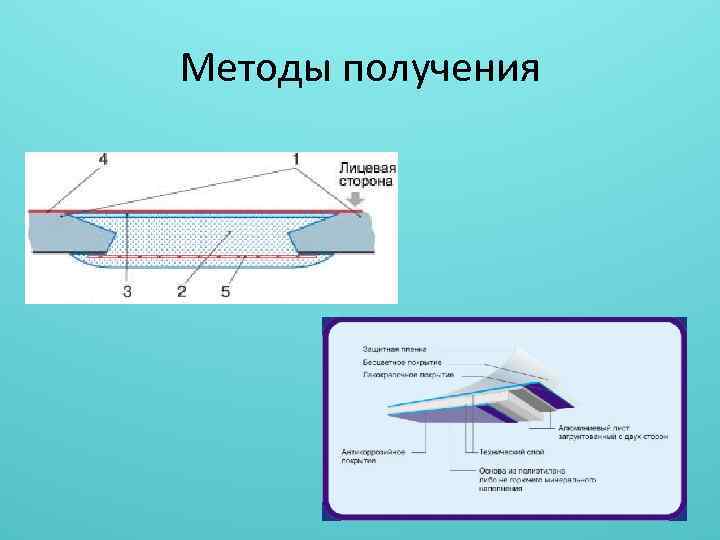 Методы получения 