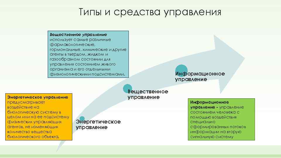 Теории регулирования. Вещественные средства управления. Средства управления. Средства управления в живых организмах. Типы регуляции биосистемы.