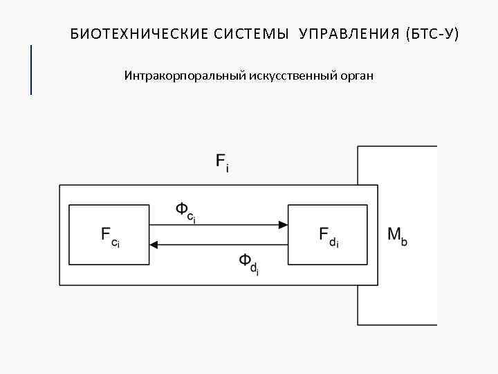 БИОТЕХНИЧЕСКИЕ СИСТЕМЫ УПРАВЛЕНИЯ (БТС-У) Интракорпоральный искусственный орган 