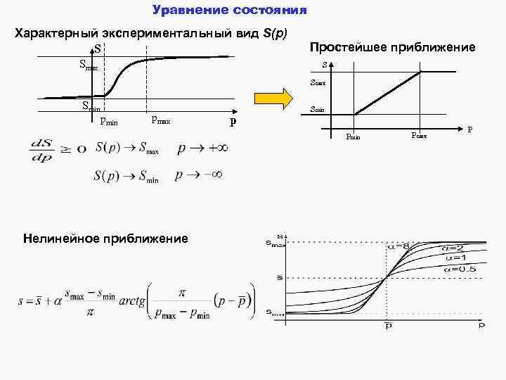 Уравнение состояния Характерный экспериментальный вид S(p) S Smax Простейшее приближение S Smax Smin pmax