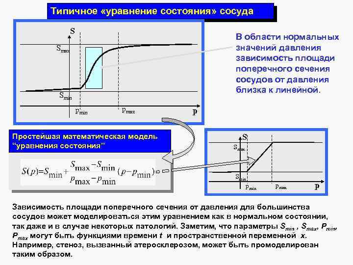 Типичное «уравнение состояния» сосуда S В области нормальных значений давления зависимость площади поперечного сечения