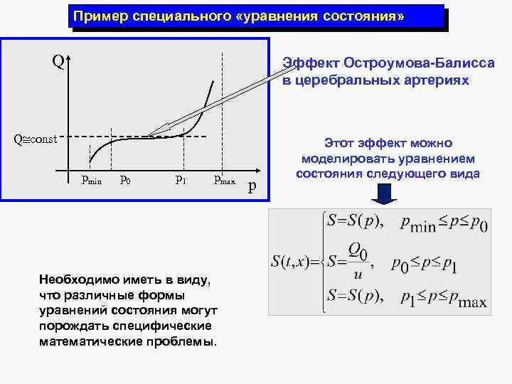 Пример специального «уравнения состояния» Q Эффект Остроумова-Балисса в церебральных артериях Q const pmin p