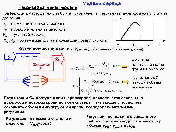 Неконсервативная модель Модели сердца График функции сердечного выброса приближает экспериментальную кривую потока или давления