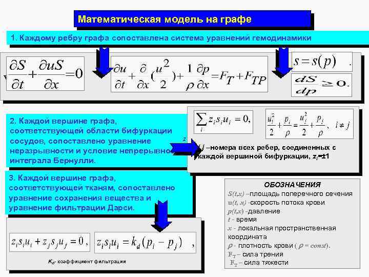 Математическая модель на графе 1. Каждому ребру графа сопоставлена система уравнений гемодинамики v 2.