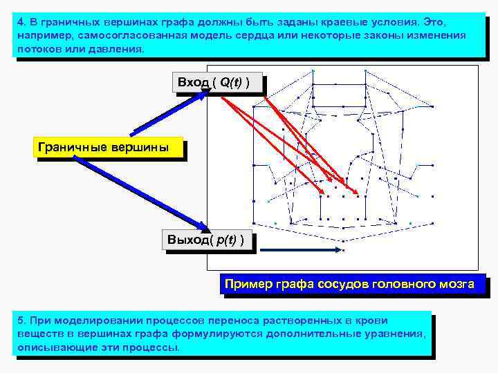 4. В граничных вершинах графа должны быть заданы краевые условия. Это, например, самосогласованная модель