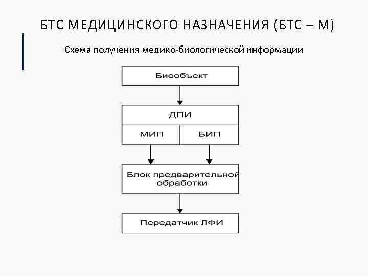 Общая схема устройства съема передачи и регистрации медико биологической информации