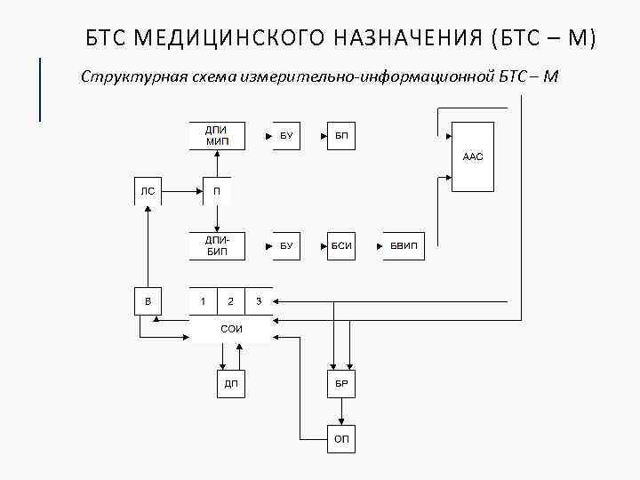 Математическая схема предназначена для