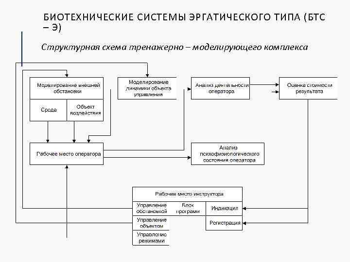 Биотехнические системы и технологии мирэа учебный план