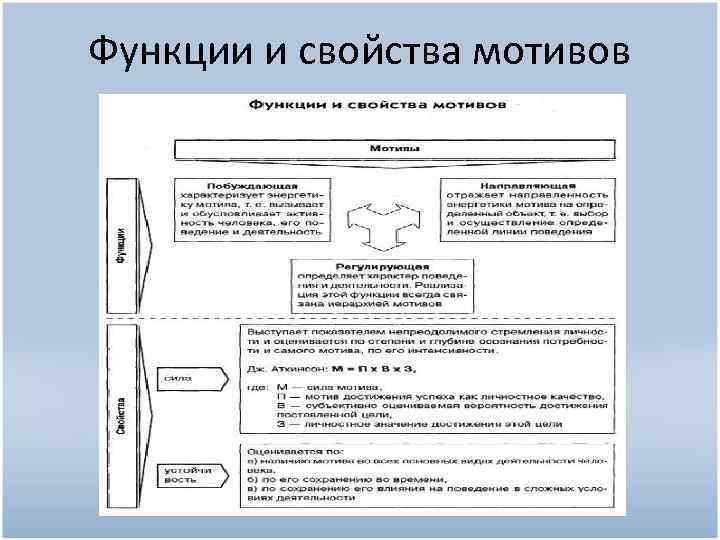 Функции и свойства мотивов 